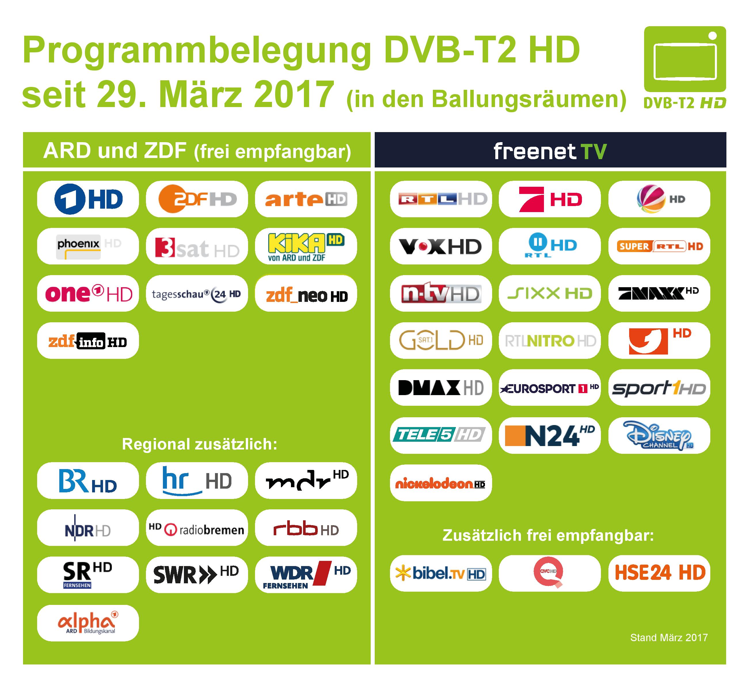 DVB-T2 HD-Programmübersicht
