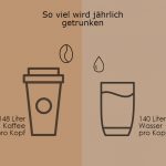 Infografik Kaffee 3