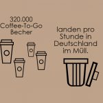 Infografik Kaffee 4