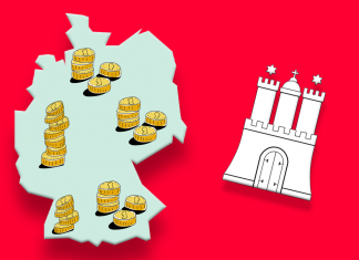 Hamburg erhält 65 Millionen Euro Länderfinanzausgleich: Hamburg hat 2016 fast 65 Millionen Euro erhalten.