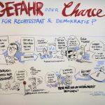 Podiumsdiskussion “Soziale Medien: Chance oder Gefahr für Rechtsstaat und Demokratie?”
