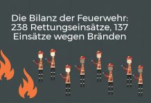 G20 – eine Zwischenbilanz Die wichtigsten Zahlen zum G20-Gipfel