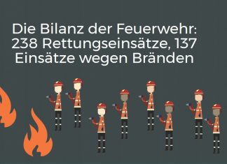 G20 – eine Zwischenbilanz Die wichtigsten Zahlen zum G20-Gipfel