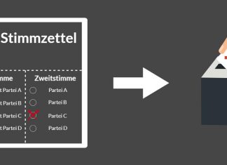 Wie funktioniert die Bundestagswahl überhaupt? Bundestagswsahl