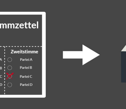 Wie funktioniert die Bundestagswahl überhaupt? Bundestagswsahl
