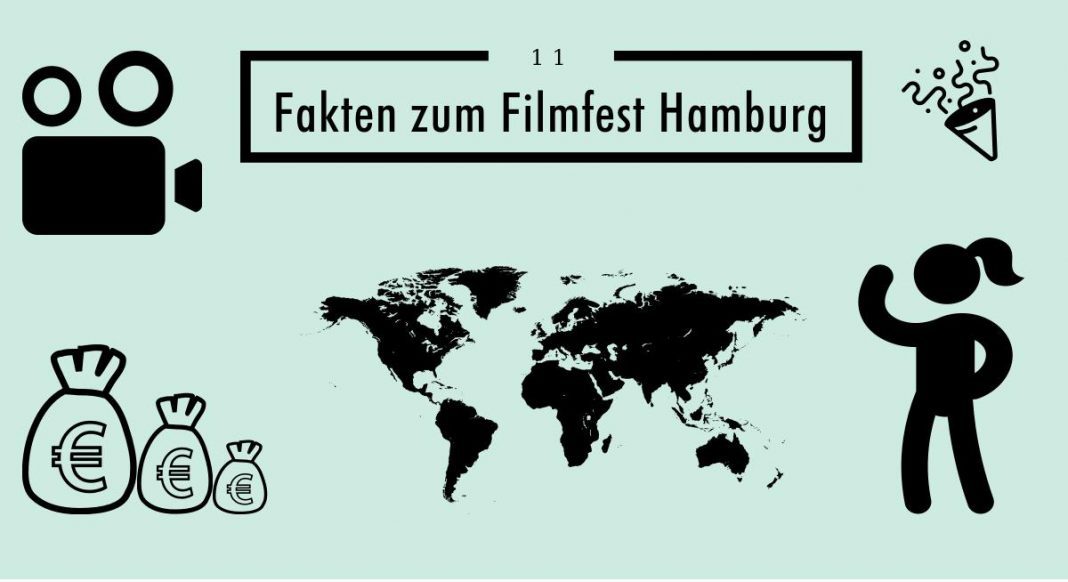 Das Filmfest Hamburg auf einen Blick