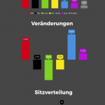 Landtagswahl Niedersachsen