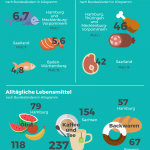Infografik Fischkonsum
