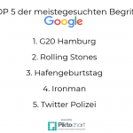 Die meisten Hamburger suchten nach “G20 Hamburg”. Grafik: Talika Öztürknew-piktochart_26877488 (1)