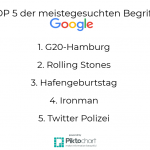 Die meisten Hamburger suchten nach “G20 Hamburg”. Grafik: Talika Öztürk