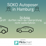 Soko Autoposer