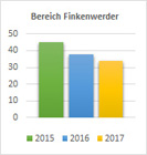 Altenwerder