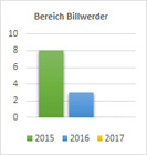 Neuallermöhe