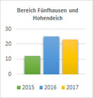 Ochsenwerder