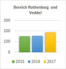 Rothenburgsort