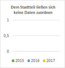 Steinwerder