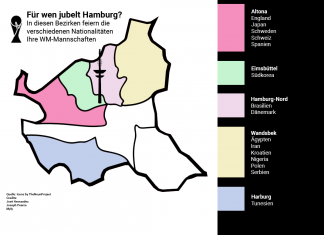 Wo findet man in Hamburg die WM-Fans? WM-Fans in Hamburg