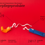 Produktpiraterie