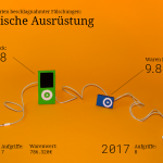 Produktpiraterie