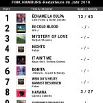 Die Charts der FINK.HAMBURG-Redaktion des Jahres 2018.