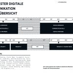 Aufbau Masterstudiengang Digitale Kommunikation HAW Hamburg