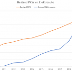 Grafik-PKW-vs-Elektroauto