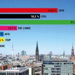 bezirkswahlen-2019-hamburg-ergebnisse-ben