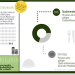 Mensa-Fakten-Grafik1