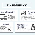 Carsharing-Überblick-DriveNow