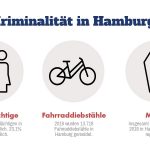 Kriminalität-HamburgChart1