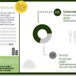 Mensa-FactsundZahlen-Grafik 1