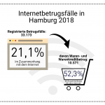 piktochart-interbetrug-hamburg-2018-sandra-jütte-carlotta-schaffner