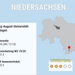 niedersachsen-Semestertickets-Bundeslaender