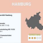 uni-hh-Semestertickets-Bundeslaender
