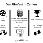 Grafik-Filmfest-2019-in-Zahlen