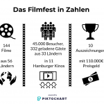 Grafik-Filmfest-Zahlen