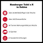 hamburger-tafel-in-zahlen-fink-hamburg-dokumentation-ami