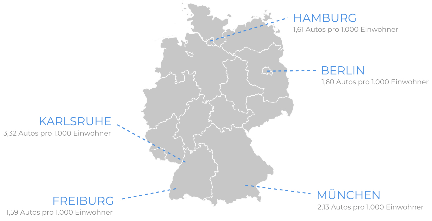 Deutschlandkarte, auf der die fünf Städte mit dem größten Carsharing-Angebot markiert sind: Karlsruhe, München, Hamburg, Berlin und Freiburg.
