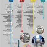 Hochbahn Linien barrierefrei