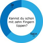 Kreisdiagramm_zehn_Finger_Tippen