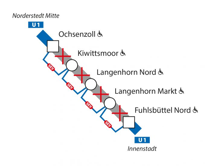 Sperrung der U1 in Hamburg zwischen Ochsenzoll und Fuhlsbüttel Nord wegen Gleisbauarbeiten. Foto: Hochbahn