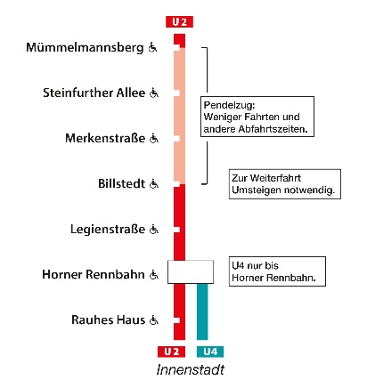 Schienen dier U2 und U4 zwischen Horner Rennbahn und Billstedt wegen Schienenarbeiten nur teilweise befahrbar