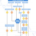 Welche Tierprodukte sind koscher? | Grafik: Michelle Albert