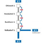 U1 zwischen Volksdorf und Ohlstedt gesperrt U1-Sperrung zwischen Volksdorf und Ohlstedt