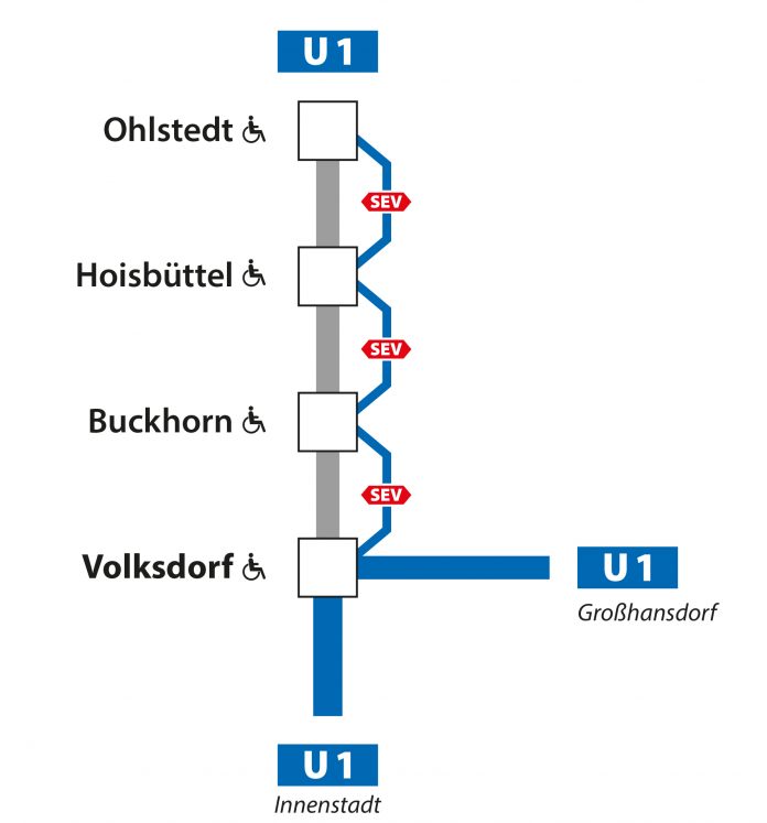 U1-Sperrung zwischen Volksdorf und Ohlstedt