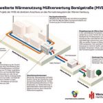 Infografik | Pressematerial Wärme Hamburg