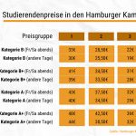 Hamburger-Kammerspiele_Studipreise