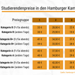 Hamburger-Kammerspiele_Studipreise