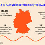 Gewalt in Partnerschaften in Deutschland 2021