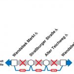 Ankündigung: Sperrung der U1 in Hamburg am Samstag Das Schaubild zeigt, dass die Haltestellen zwischen Wandsbek Markt und Wandsbek Gartenstadt gesperrt sind.